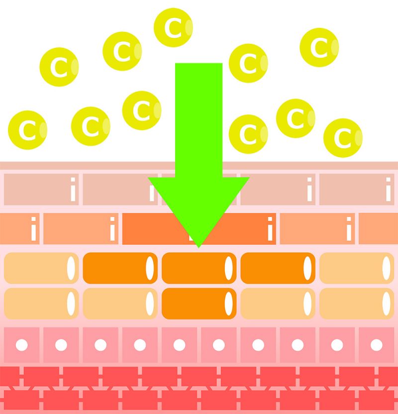 chăm sóc da bằng serum Vitamin C